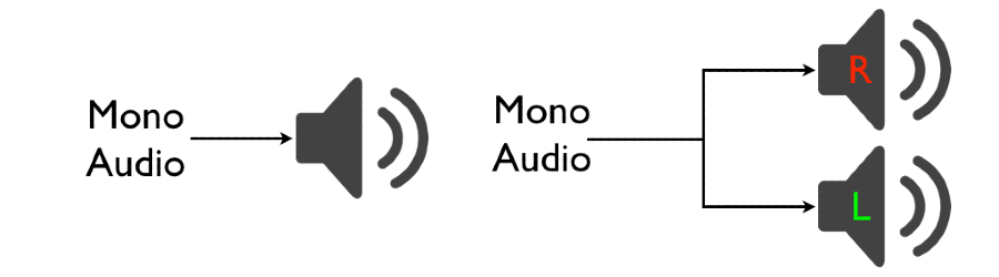 Stereo vs Mono